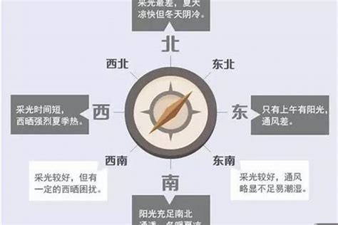 西南方向的房子|房子西南朝向好不好，解密家居风水与宜居性